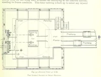 An illustration from The Colliery Manager's Handbook ... Fourth edition, revised and enlarged (1898)
