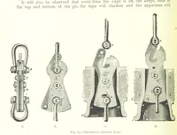 An illustration from The Colliery Manager's Handbook ... Fourth edition, revised and enlarged (1898)