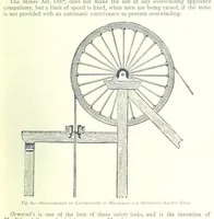 An illustration from The Colliery Manager's Handbook ... Fourth edition, revised and enlarged (1898)