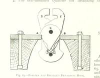 An illustration from The Colliery Manager's Handbook ... Fourth edition, revised and enlarged (1898)