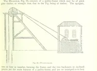 An illustration from The Colliery Manager's Handbook ... Fourth edition, revised and enlarged (1898)