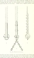 An illustration from The Colliery Manager's Handbook ... Fourth edition, revised and enlarged (1898)