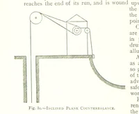 An illustration from The Colliery Manager's Handbook ... Fourth edition, revised and enlarged (1898)