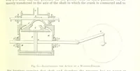 An illustration from The Colliery Manager's Handbook ... Fourth edition, revised and enlarged (1898)