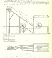 An illustration from The Colliery Manager's Handbook ... Fourth edition, revised and enlarged (1898)