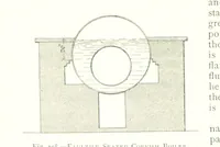 An illustration from The Colliery Manager's Handbook ... Fourth edition, revised and enlarged (1898)