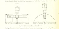 An illustration from The Colliery Manager's Handbook ... Fourth edition, revised and enlarged (1898)