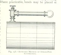 An illustration from The Colliery Manager's Handbook ... Fourth edition, revised and enlarged (1898)