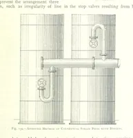 An illustration from The Colliery Manager's Handbook ... Fourth edition, revised and enlarged (1898)
