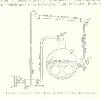 An illustration from The Colliery Manager's Handbook ... Fourth edition, revised and enlarged (1898)
