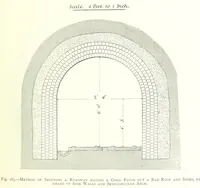 An illustration from The Colliery Manager's Handbook ... Fourth edition, revised and enlarged (1898)
