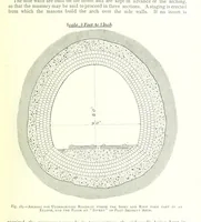 An illustration from The Colliery Manager's Handbook ... Fourth edition, revised and enlarged (1898)