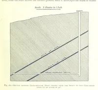 An illustration from The Colliery Manager's Handbook ... Fourth edition, revised and enlarged (1898)