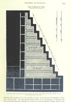 An illustration from The Colliery Manager's Handbook ... Fourth edition, revised and enlarged (1898)