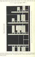 An illustration from The Colliery Manager's Handbook ... Fourth edition, revised and enlarged (1898)