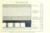 An illustration from The Colliery Manager's Handbook ... Fourth edition, revised and enlarged (1898)