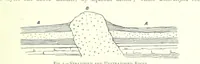 An illustration from The Colliery Manager's Handbook ... Fourth edition, revised and enlarged (1898)