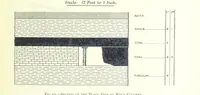 An illustration from The Colliery Manager's Handbook ... Fourth edition, revised and enlarged (1898)