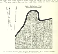 An illustration from The Colliery Manager's Handbook ... Fourth edition, revised and enlarged (1898)