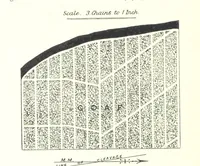 An illustration from The Colliery Manager's Handbook ... Fourth edition, revised and enlarged (1898)