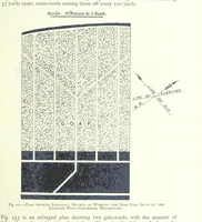 An illustration from The Colliery Manager's Handbook ... Fourth edition, revised and enlarged (1898)