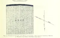 An illustration from The Colliery Manager's Handbook ... Fourth edition, revised and enlarged (1898)