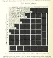 An illustration from The Colliery Manager's Handbook ... Fourth edition, revised and enlarged (1898)