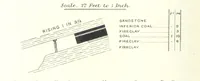 An illustration from The Colliery Manager's Handbook ... Fourth edition, revised and enlarged (1898)