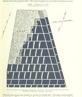 An illustration from The Colliery Manager's Handbook ... Fourth edition, revised and enlarged (1898)