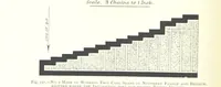 An illustration from The Colliery Manager's Handbook ... Fourth edition, revised and enlarged (1898)