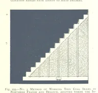 An illustration from The Colliery Manager's Handbook ... Fourth edition, revised and enlarged (1898)