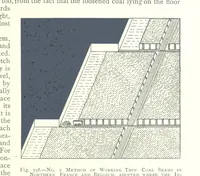 An illustration from The Colliery Manager's Handbook ... Fourth edition, revised and enlarged (1898)