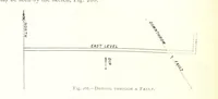 An illustration from The Colliery Manager's Handbook ... Fourth edition, revised and enlarged (1898)