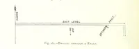 An illustration from The Colliery Manager's Handbook ... Fourth edition, revised and enlarged (1898)