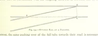An illustration from The Colliery Manager's Handbook ... Fourth edition, revised and enlarged (1898)