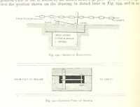 An illustration from The Colliery Manager's Handbook ... Fourth edition, revised and enlarged (1898)