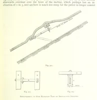 An illustration from The Colliery Manager's Handbook ... Fourth edition, revised and enlarged (1898)