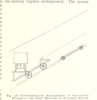 An illustration from The Colliery Manager's Handbook ... Fourth edition, revised and enlarged (1898)