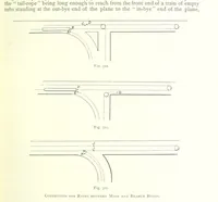 An illustration from The Colliery Manager's Handbook ... Fourth edition, revised and enlarged (1898)