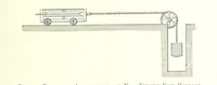 An illustration from The Colliery Manager's Handbook ... Fourth edition, revised and enlarged (1898)