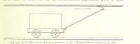 An illustration from The Colliery Manager's Handbook ... Fourth edition, revised and enlarged (1898)