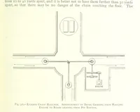 An illustration from The Colliery Manager's Handbook ... Fourth edition, revised and enlarged (1898)