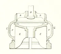 An illustration from The Colliery Manager's Handbook ... Fourth edition, revised and enlarged (1898)