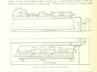 An illustration from The Colliery Manager's Handbook ... Fourth edition, revised and enlarged (1898)