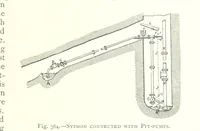 An illustration from The Colliery Manager's Handbook ... Fourth edition, revised and enlarged (1898)