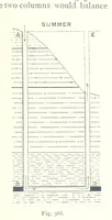 An illustration from The Colliery Manager's Handbook ... Fourth edition, revised and enlarged (1898)