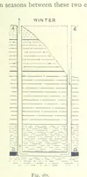 An illustration from The Colliery Manager's Handbook ... Fourth edition, revised and enlarged (1898)