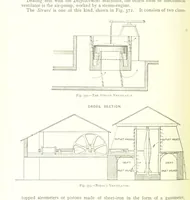 An illustration from The Colliery Manager's Handbook ... Fourth edition, revised and enlarged (1898)