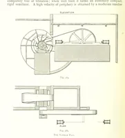 An illustration from The Colliery Manager's Handbook ... Fourth edition, revised and enlarged (1898)