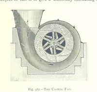 An illustration from The Colliery Manager's Handbook ... Fourth edition, revised and enlarged (1898)